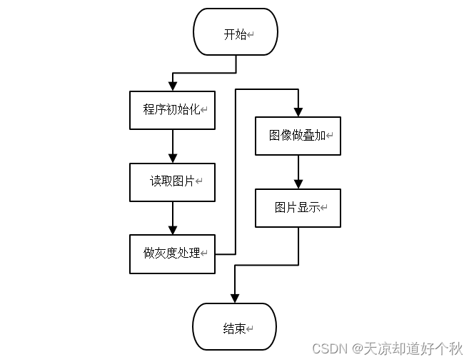 [External link picture transfer failed, the source site may have an anti-theft link mechanism, it is recommended to save the picture and upload it directly (img-rOzwNcJ4-1667490230485)(file:///c:/user/default/AppData/Local/Temp/msohtmlclip1 /01/clip_image003.gif)]