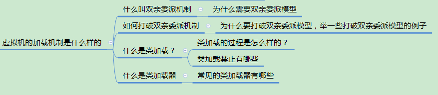 网上找的有关JVM的类加载机制的一些面试常问问题