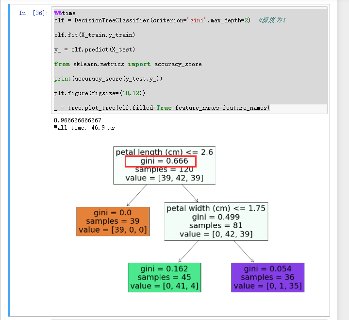 sklearn笔记18决策树gini系数_sklearn.metrics.giniCSDN博客