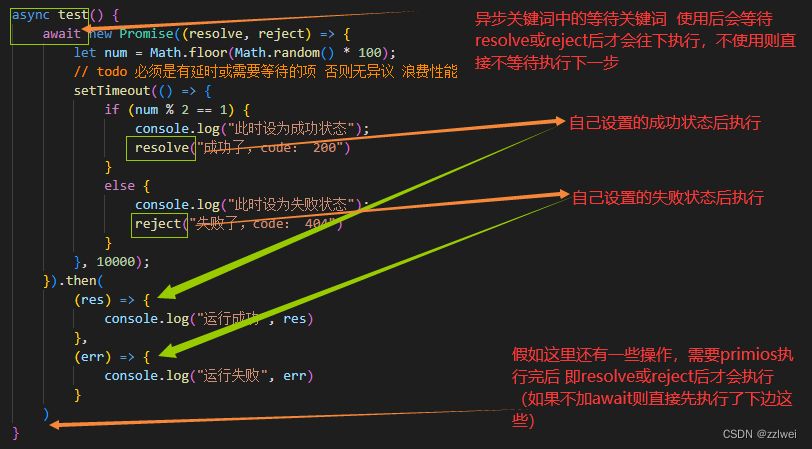 promise及async await的使用