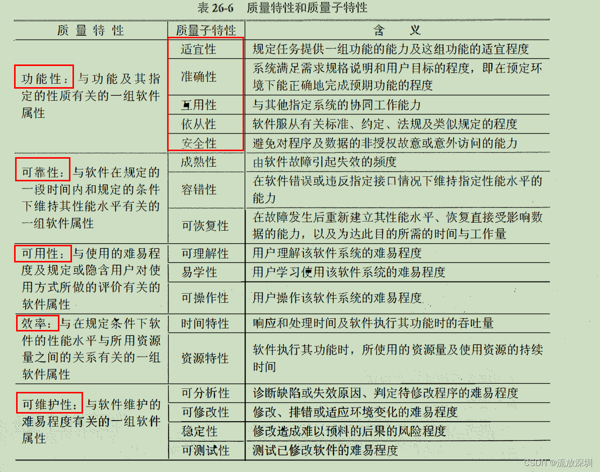 第五人格勘探员基本操作 Csdn