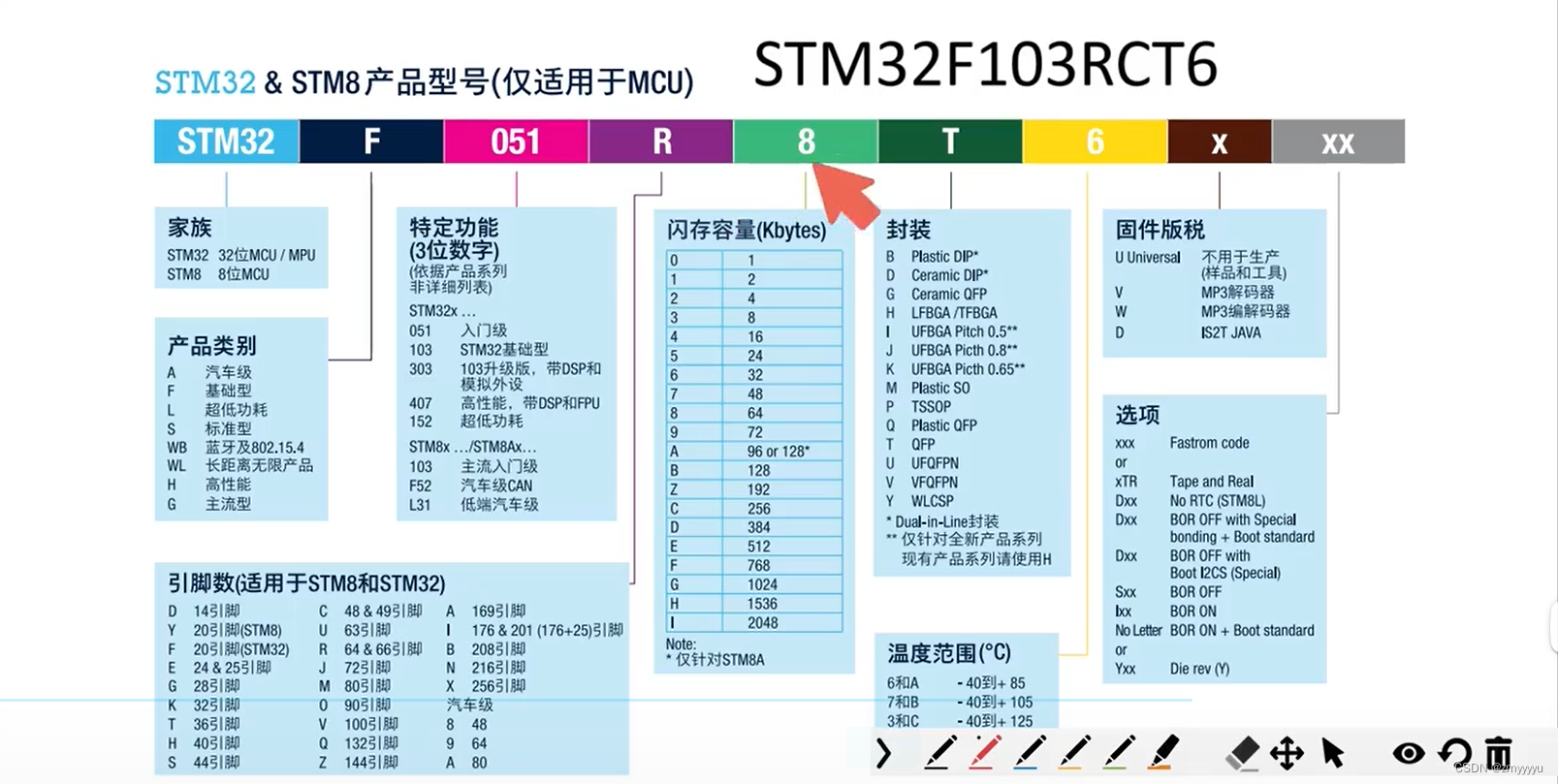 STM32文档