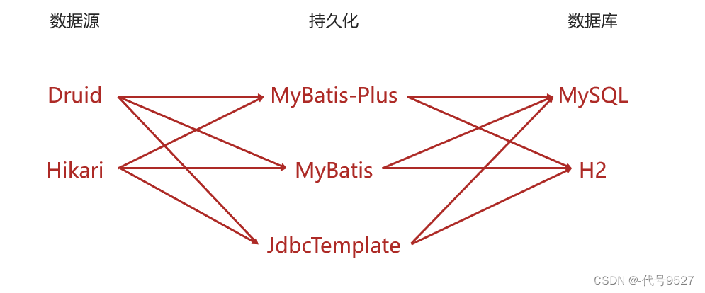 【开发篇】四、数据源、JdbcTemplate、内嵌H2