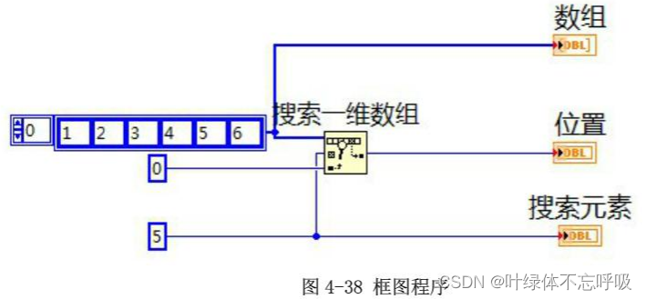 labview数组数据一维数组二维数组索引行列元素替换子数组排序_labview一维数组转二维数组-CSDN博客