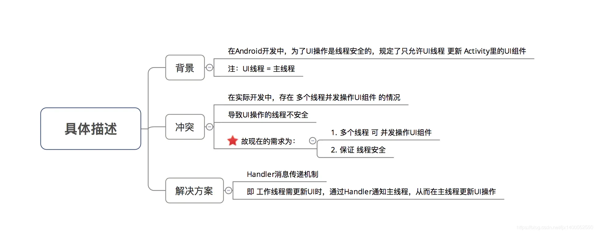 ͼƬ：https://www.jianshu.com/p/f0b23ee5a922