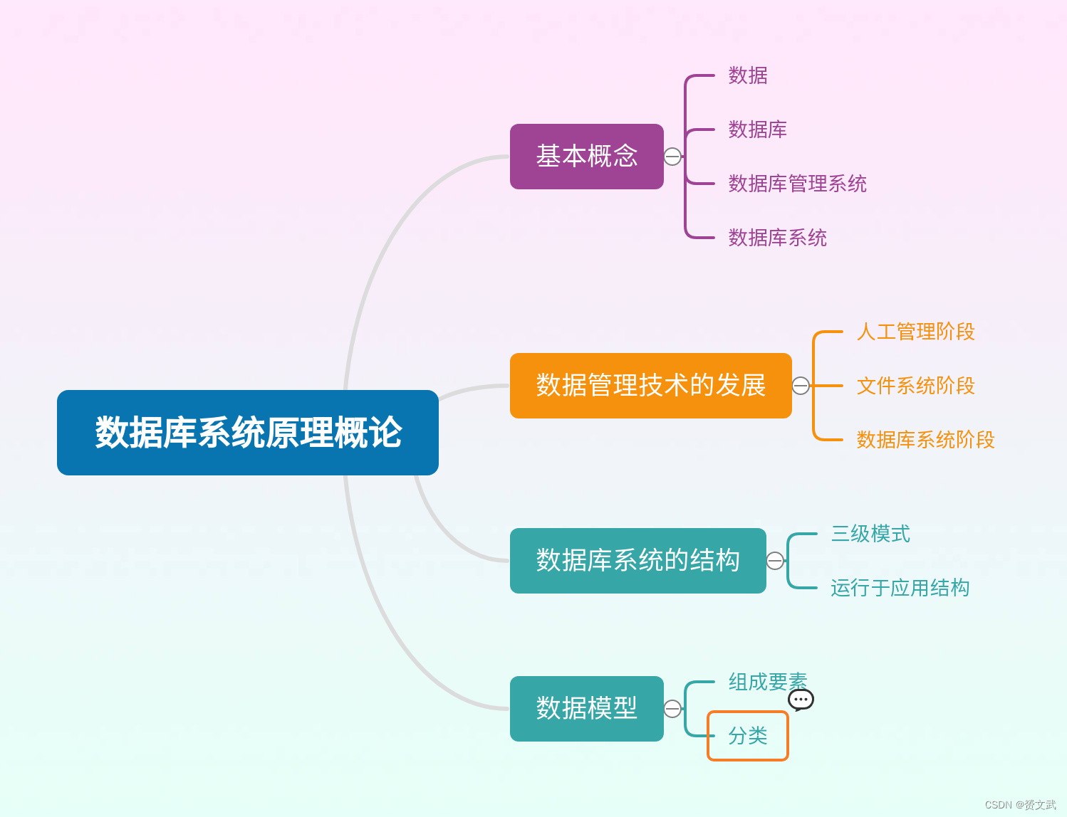 数据库系统原理概论