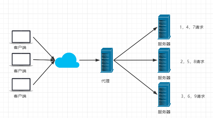 nginx 学相伴 做项目连夜学