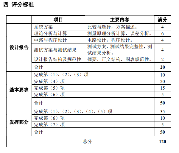 2021全国大学生电子设计竞赛A题