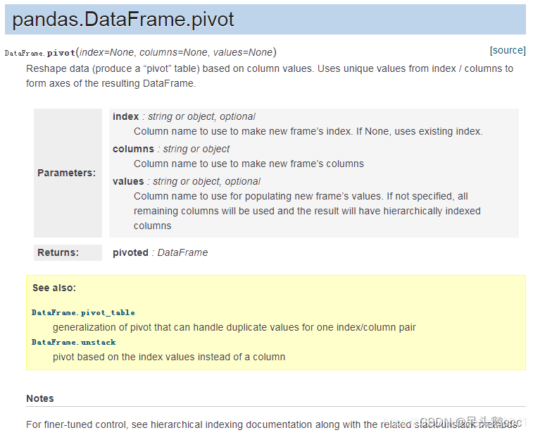 ValueError: Index contains duplicate entries,cannot reshape