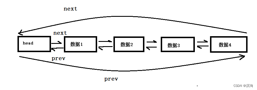 C++STL---Vector、List所要掌握的基本知识