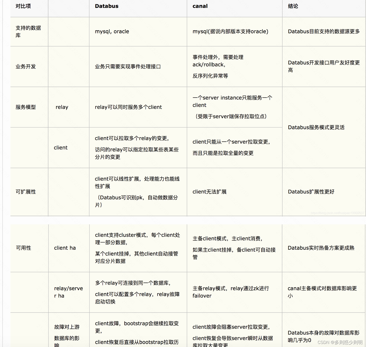 MySQL Binlog温故知新