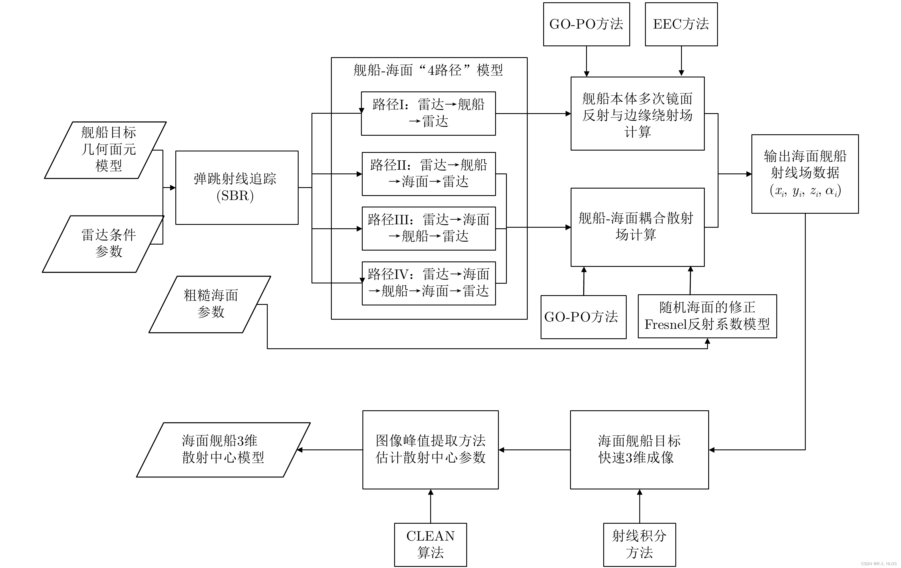 概念解析 | 走进射线管积分：探索数学与现实世界的神秘桥梁