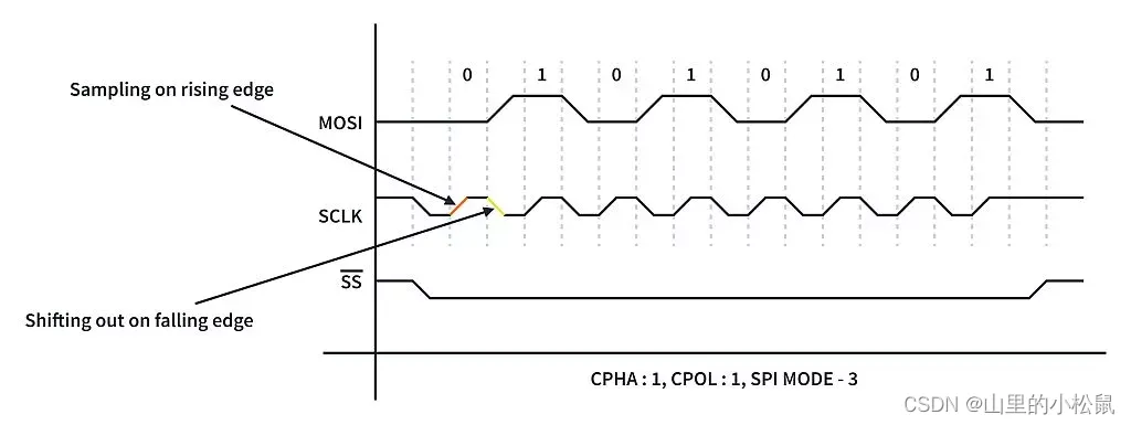 SPI模式4