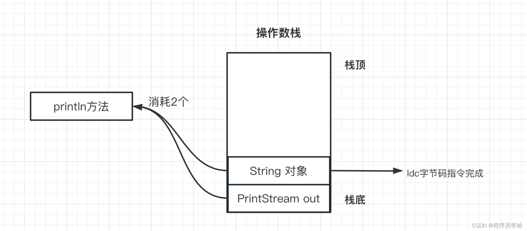 JVM源码剖析之SymbolTable和StringTable