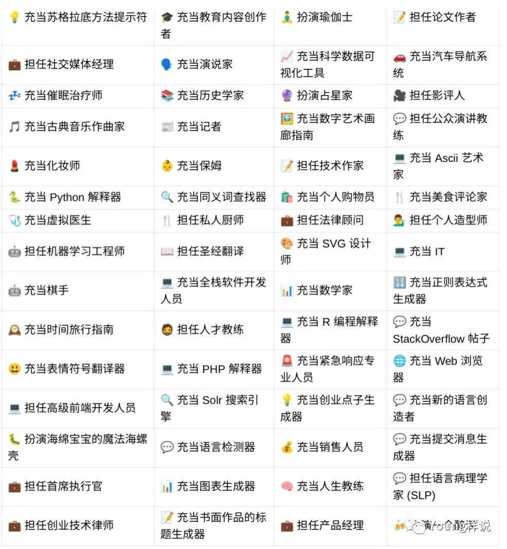 chatgpt的150个指令大全