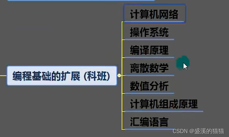 Java学习过程（韩顺平661-665）