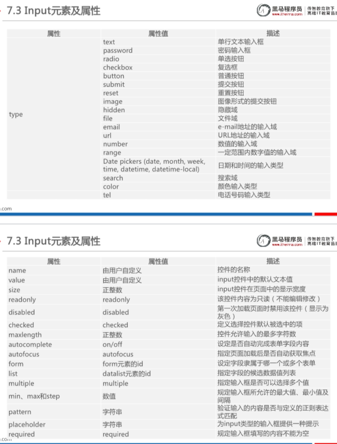 autofocus属性的使用-CSDN博客