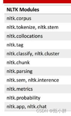 NLP-D56-nlp比赛D25刷题D12读论文D13NLTK