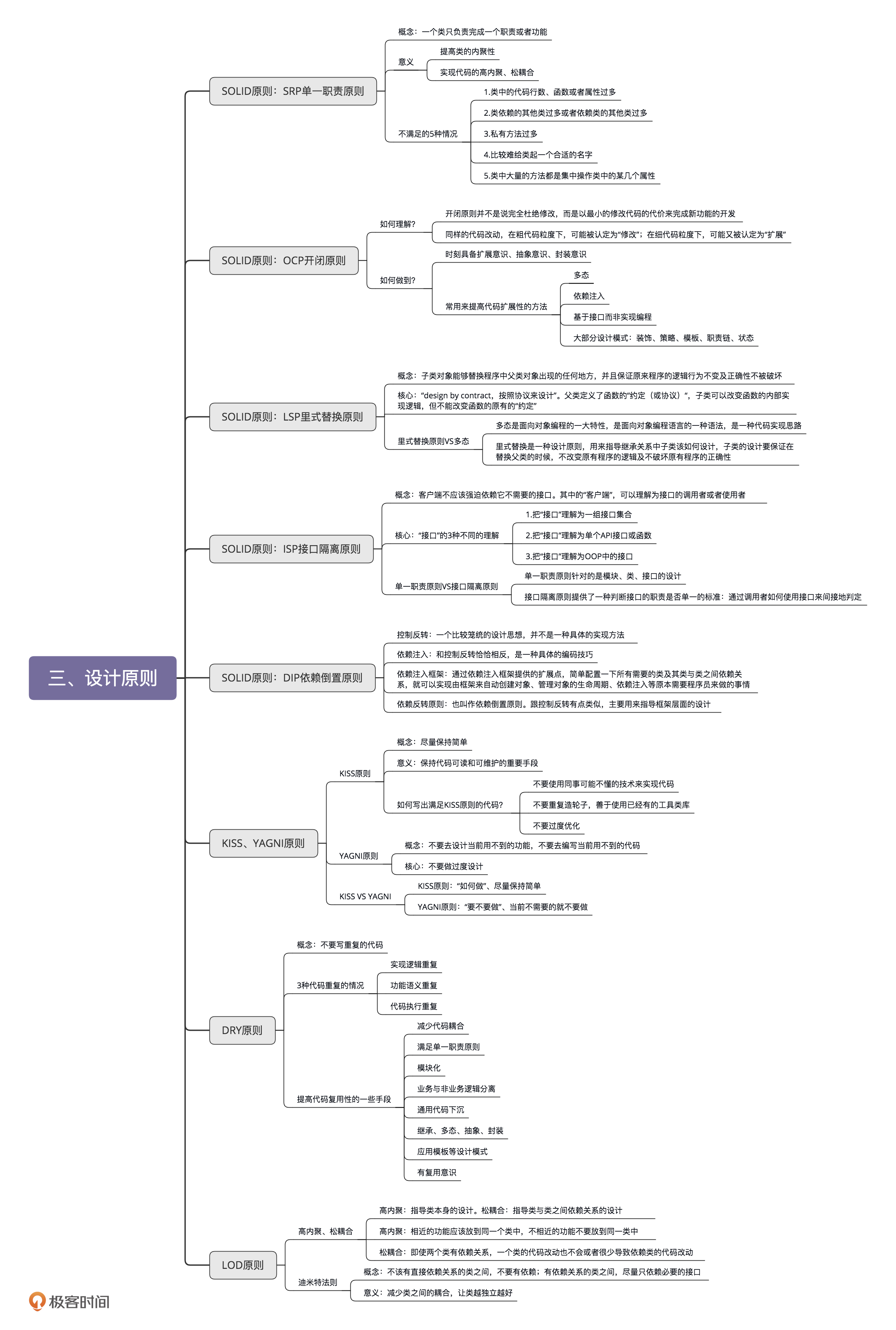 【设计原则与思想：总结课】38 | 总结回顾面向对象、设计原则、编程规范、重构技巧等知识点