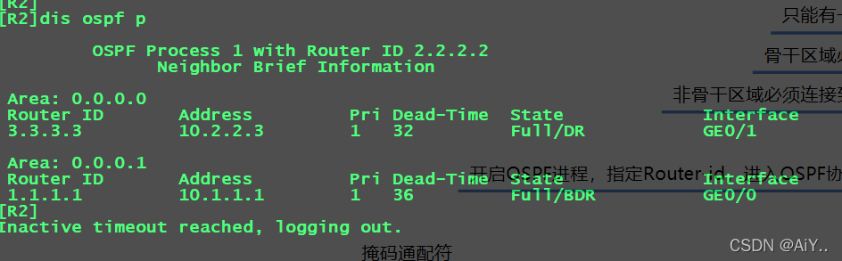 NewH3C—路由协议(RIP、OSPF）