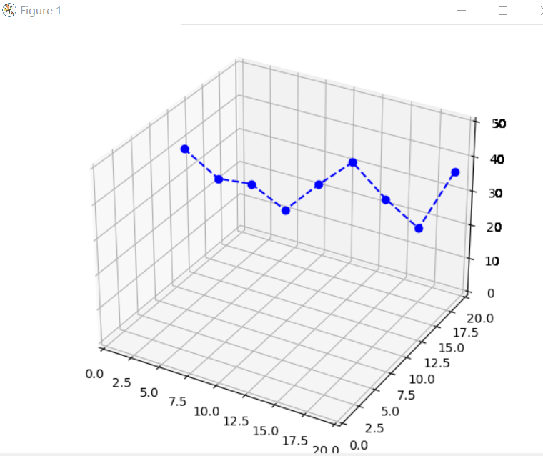 pythonaxes3d三维动态折线图画法