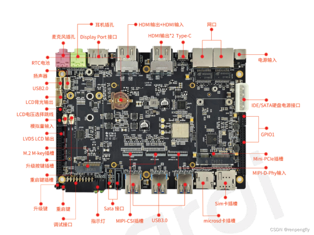 RK3588在行业中的应用_rk3588能做什么-CSDN博客