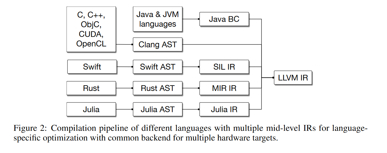 Figure2