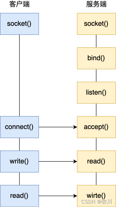 tcp_socket