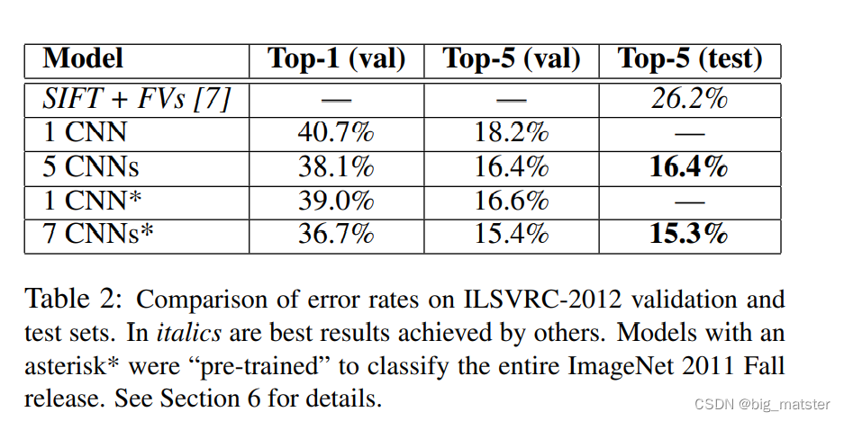 ImageNet Classification with Deep Convolutional Neural Networks