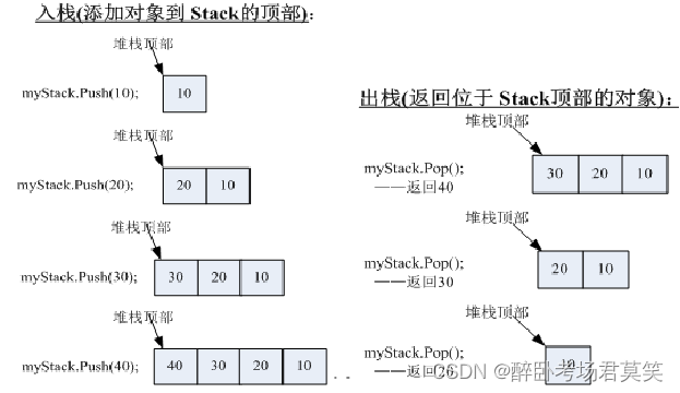 .net-----集合和数据结构