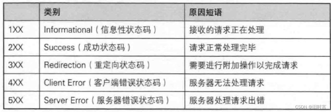 [外链图片转存失败,源站可能有防盗链机制,建议将图片保存下来直接上传(img-lsXGloM4-1654501679468)(media/22926528a7e6e9347c7fe12aa605e482.jpeg)]