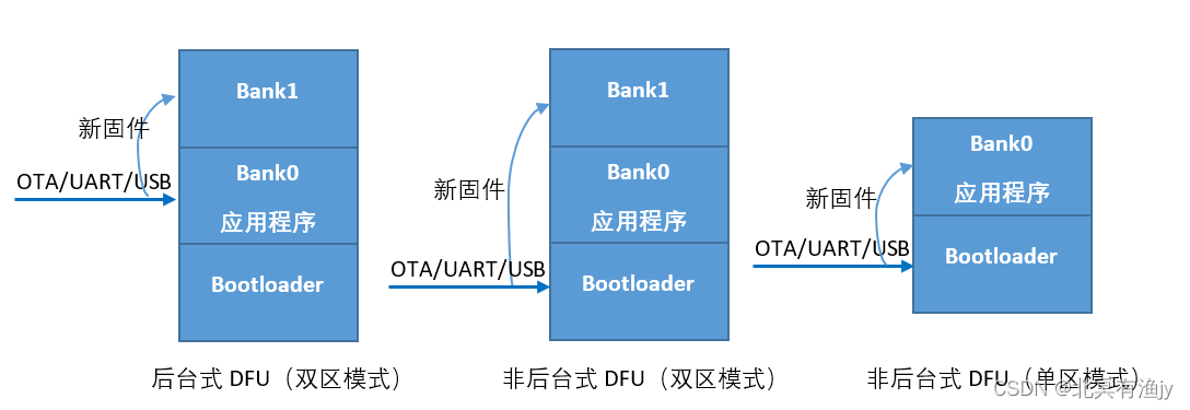 【Android】DFU OTA