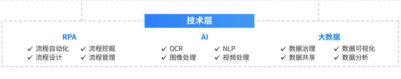 分享成功实施RPA（机器人流程自动化）的关键要素和经验技巧