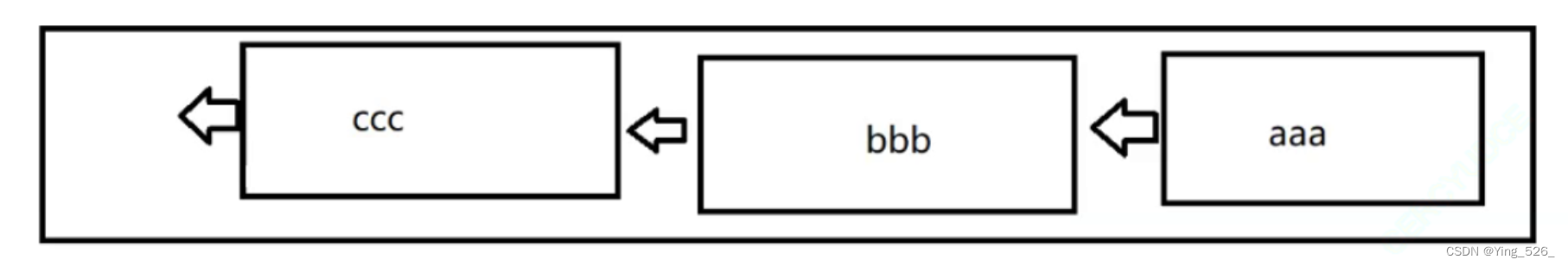 4.网络之TCP