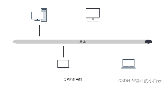 总线拓扑结构