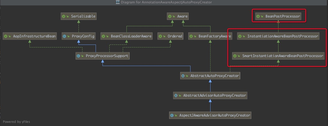 Springboot之@Transactional事务注解原理详解_springboot Transactional原理-CSDN博客