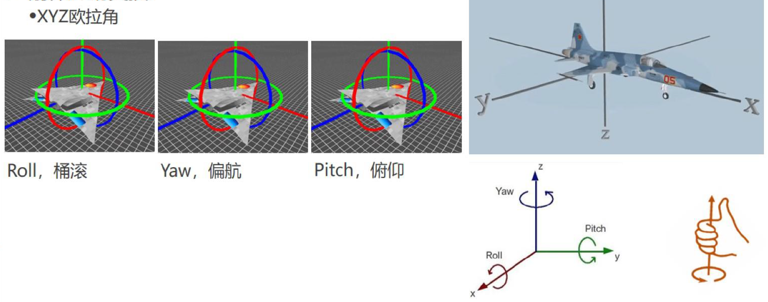 PCL 从给定的平移和欧拉角创建变换矩阵_pcl 变换矩阵-CSDN博客