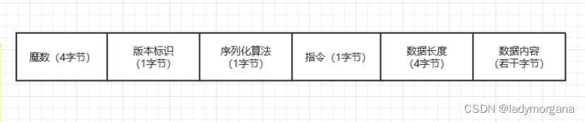 【闪电侠学netty】第8章 客户端与服务端通信协议编解码