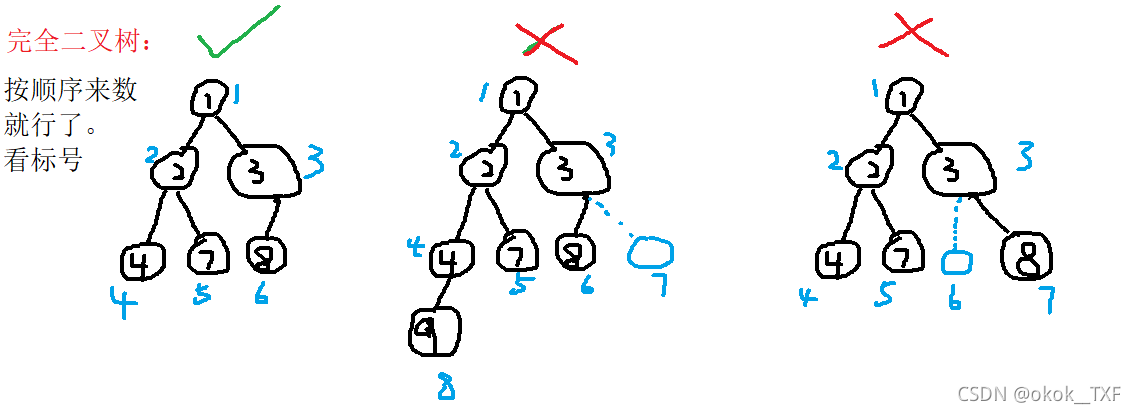 C++二叉树源代码程序