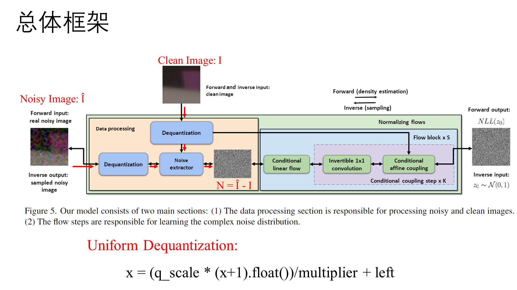 Opencv image noise reduction (smoothing) - Programmer Sought