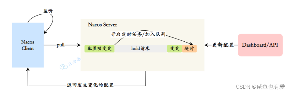 面试总结之微服务篇