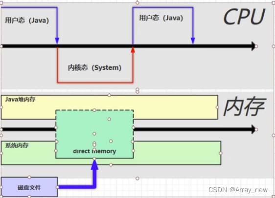 浅谈JVM