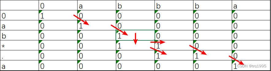 牛客 BM76 正则表达式匹配 【动态规划】