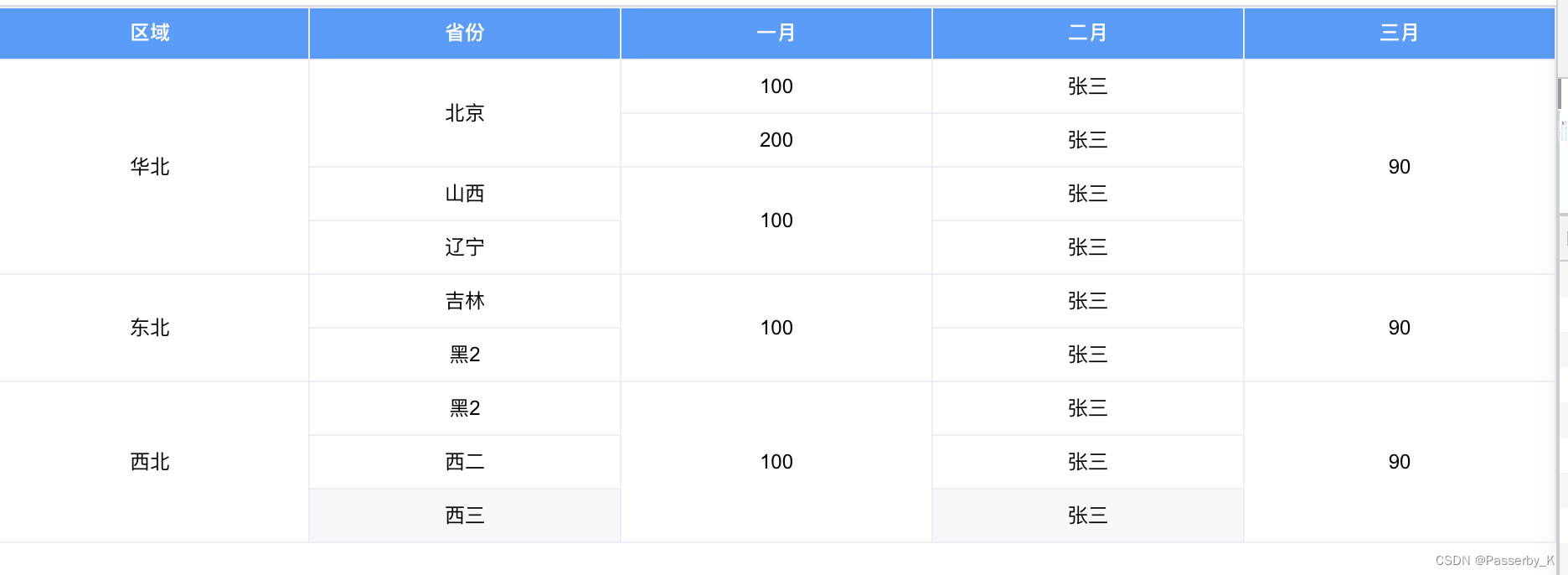 vue table动态合并， 自定义合并，参照合并，组合合并