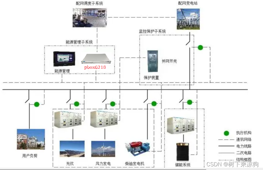 微电网-小型发配电系统