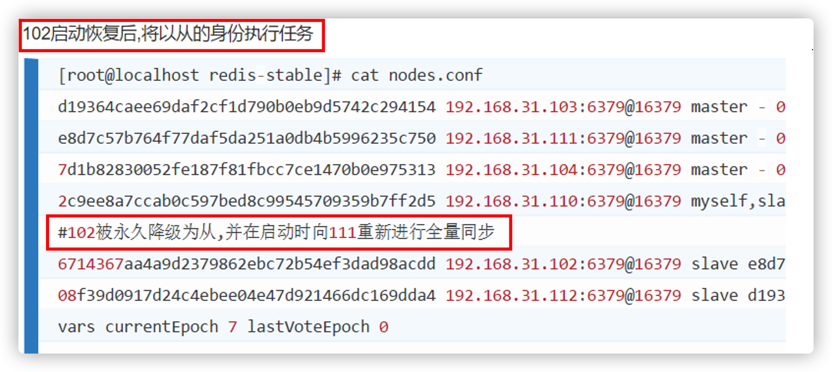 IT老齐架构300讲笔记(028) 白话Redis Cluster集群模式