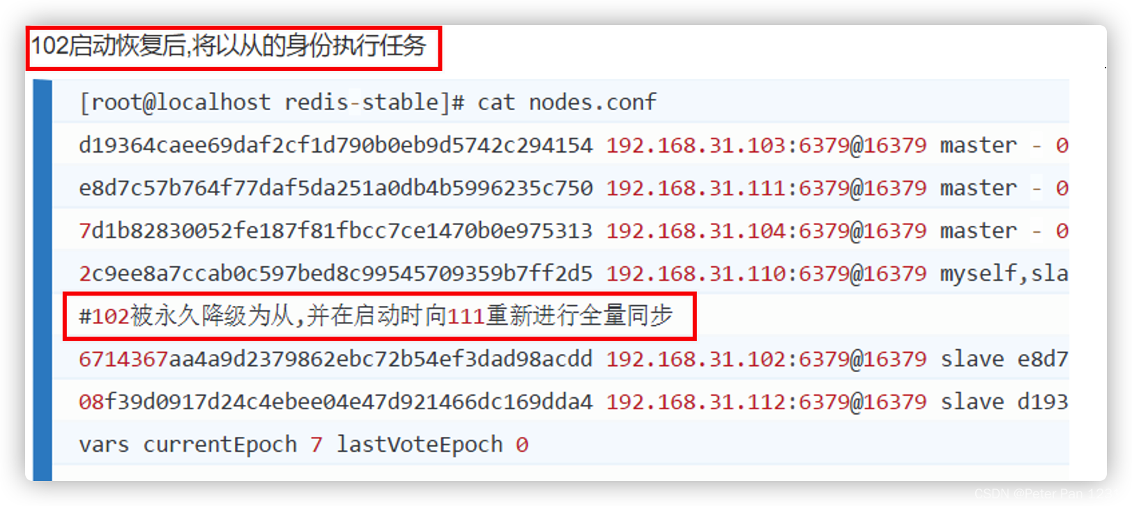 IT老齐架构300讲笔记(028) 白话Redis Cluster集群模式