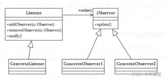观察者UML图