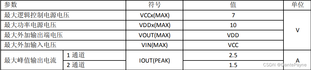 Mx1508パラメータ