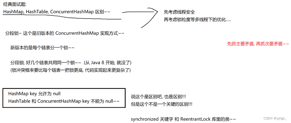 JUC并发编程详解